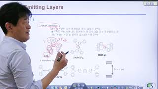 107강. Small Molecules for Organic Emitting Layers / 성균관대학교 화학공학 고분자공학부 교수