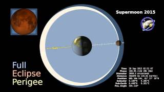 Supermoon 2015 - Total Lunar Eclipse Video Animation