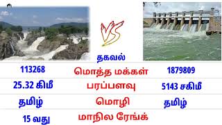 தர்மபுரி 🆚 கிருஷ்ணகிரி Dharmapuri vs Krishnagiri #datatamilan