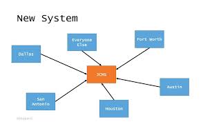 Domain Driven Design: The Good Parts by Jimmy Bogard