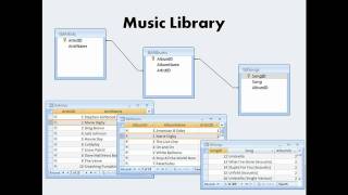 Access Database Basics-Referential Integrity
