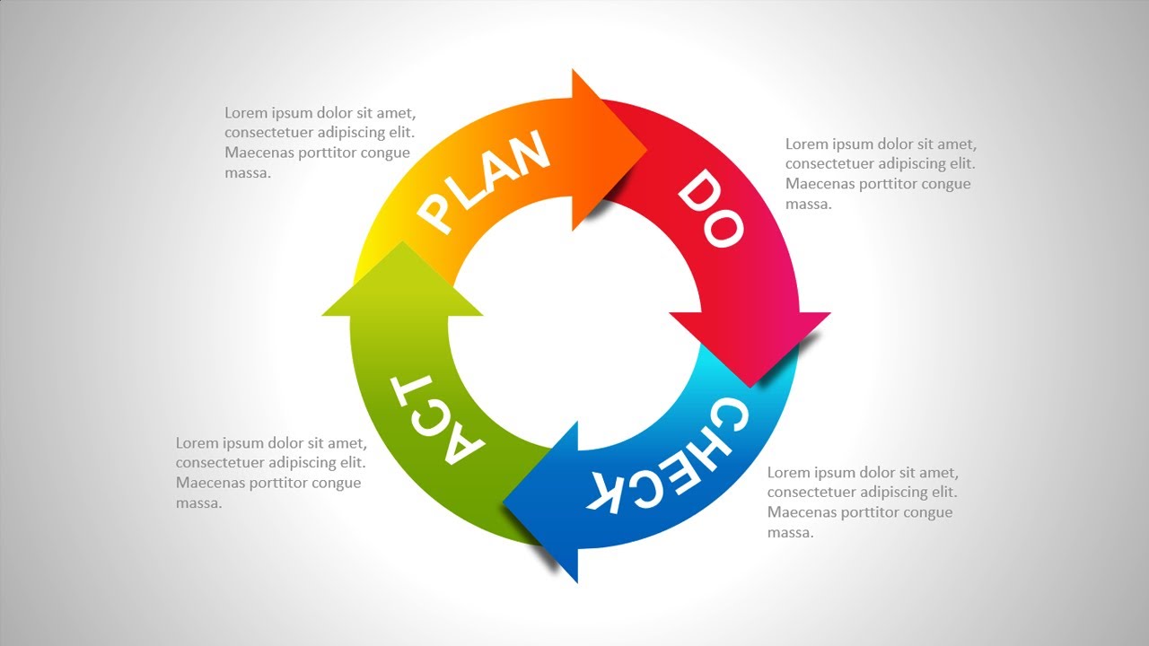 Animated Pdca Cycle Powerpoint Template 43 Off