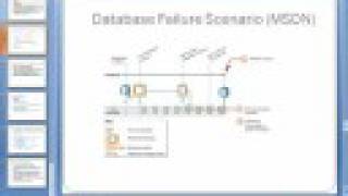 SQL Server 2008 New Features