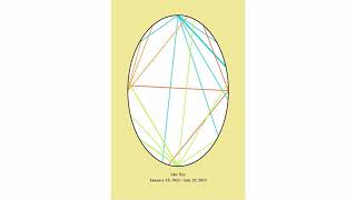 Oval Code Explanation