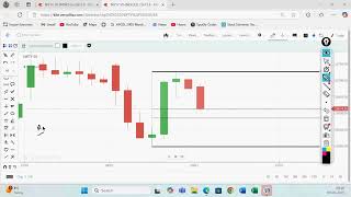 Live Trading in Stock Market by Vireshwar Sir(M.Phil,M.Tech(CS)) on 9 Jan 2025