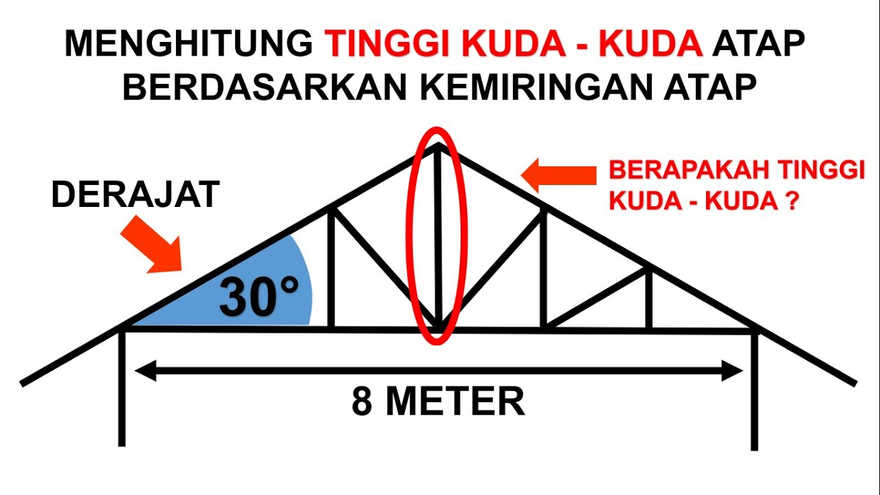 Cara Menghitung TINGGI KUDA KUDA ATAP Dengan Kemiringan 30 Derajat ...