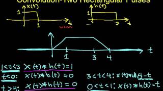 Convolution Example: Two Rectangular Pulses Part 4