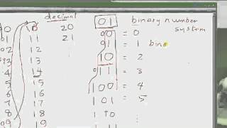 C Programming Tutorial 2 - Binary Number System - Part 2