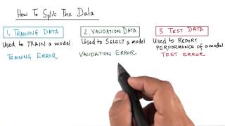 How to Split The Data - Model Building and Validation