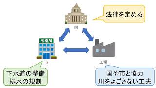 小５社会（東京書籍）わたしたちの生活と環境⑧