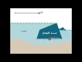 mosul dam فلم توضيحي لمخطط سد الموصل واعمال الصيانة والموقف الحالي .