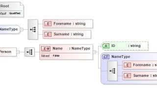 XML Schema Editor | Wikipedia audio article