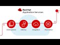 what is red hat application services