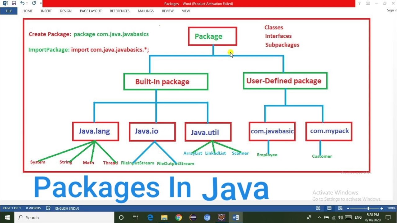 Пакеты в java. Пакеты java. Пример пакетов в java. Джава package. Java пакеты и классы.