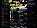 Primitive vs Non-Primitive Data Types in JavaScript
