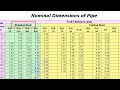 pipe o.d i.d schedule piping tutorial pipe fit up tutorials