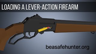 Loading a Lever-Action Firearm