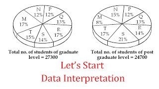 Pie Chart | Tricks for | Data Interpretation | Crack Any | IQ Test | of | Loksewa preparation