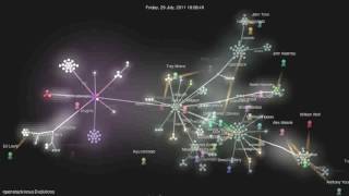 openstack nova Evolutions
