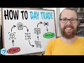 How To Start Day Trading in 2026 (full training)