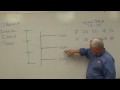 drainage stack sizing 1