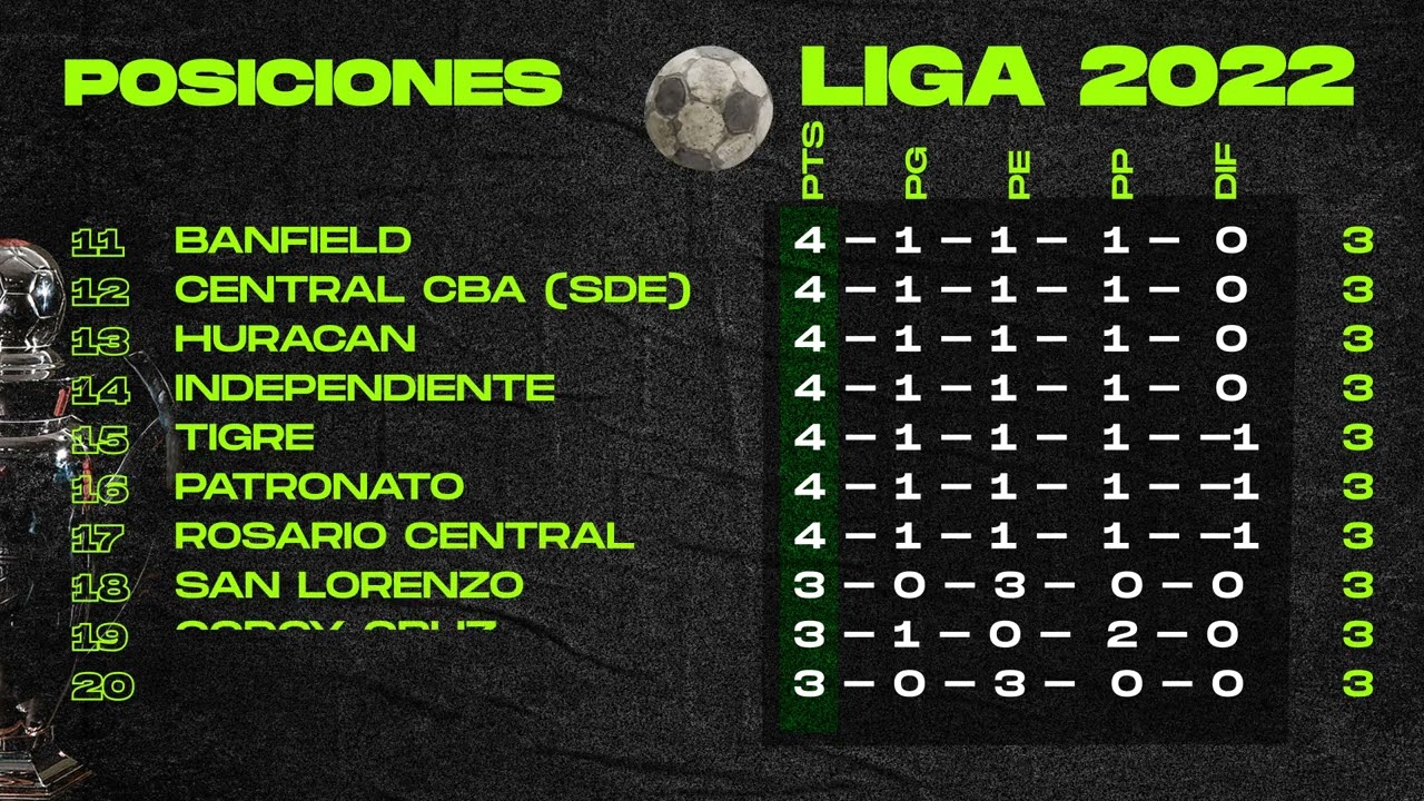 Tabla De Posiciones Liga Argentina Zona C At Jane Chan Blog