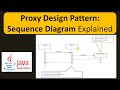 Proxy Design Pattern: Sequence Diagram Explained