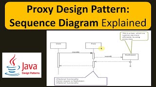Proxy Design Pattern: Sequence Diagram Explained