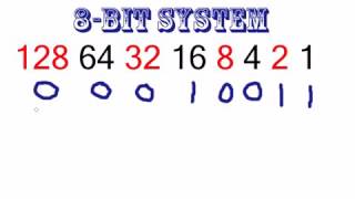 Computer Networking Tutorial 22 How Binary Code Works