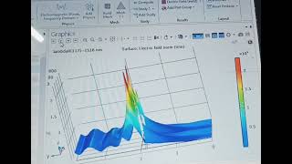 Waveguides using COMSOL MULTIPHYSICS.