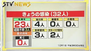 ５日連続５０人以下　新型コロナウイルス　感染減少続く