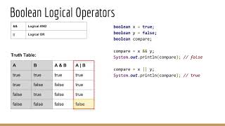 Java Programming Fundamentals : Operators (Part 2): Boolean Logical & Ternary