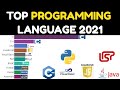 The Most Popular Programming Languages In (1965-2021)