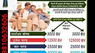 Proveda India Generation Plan