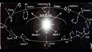 Easy Formula for Remembering Nakshatra - MKH Method