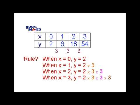 Exponential Equations from Tables Exponential Equations from Tables