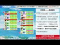 【资料】新杯赛数据230717 绊类自动断介绍【摇滚青蛙】【足球小将翼：梦幻队伍】 captain tsubasa dream team