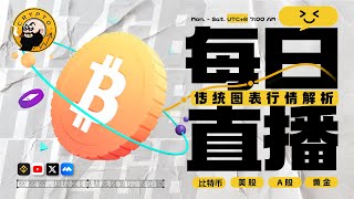 BTC头肩底反弹符合预期，仍处于震荡区间中需关注市场后续反应；$ONDO强势横盘值得关注；时刻牢记交易的两点核心：盈亏比和趋势