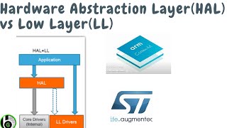 Hardware Abstraction Layer vs Low Level Drivers || Differences || Advantages||stm32hal ||AVR ||API