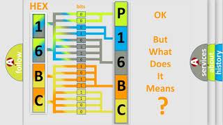 DTC Honda P16BC Short Explanation