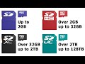 Explaining SD Cards: 2020 Update