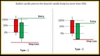Getting to Know Japanese Candlesticks  Part 1 of 2 with Barry Norman