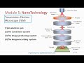 Transmission Electron Microscope (TEM) Construction and Working