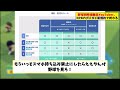 野球同時視聴系youtuber、npbのガチガチ新規約で終わる【なんj プロ野球反応集】【2chスレ】【5chスレ】