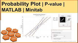 Probability Plot | Application of Statistical Methods in Manufacturing | MATLAB | Minitab