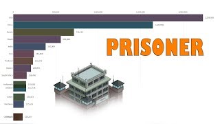 World Prison Population Ranking - Total Prisoner Numbers [2003-2017]