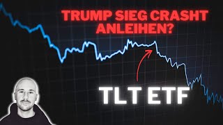 Warum fallen langlaufende US-Staatsanleihen (TLT ETF)? Szenarienanalyse \u0026 Tradebeispiel