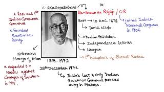 C. Rajagopalachari | Important Personalities Modern Indian History