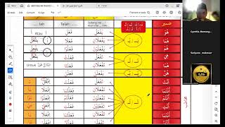 Pertemuan 3 Jilid II kelas 1 (1-9) Angkatan 5 Onl. Syarah Jilid I Akhwat 