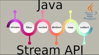 Max Element Using Stream #3 | Java 8 Streams
